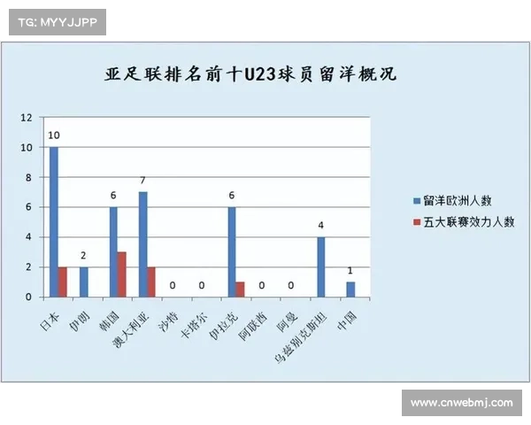 青年联赛改革新增U23球员出场配额推动年轻球员发展